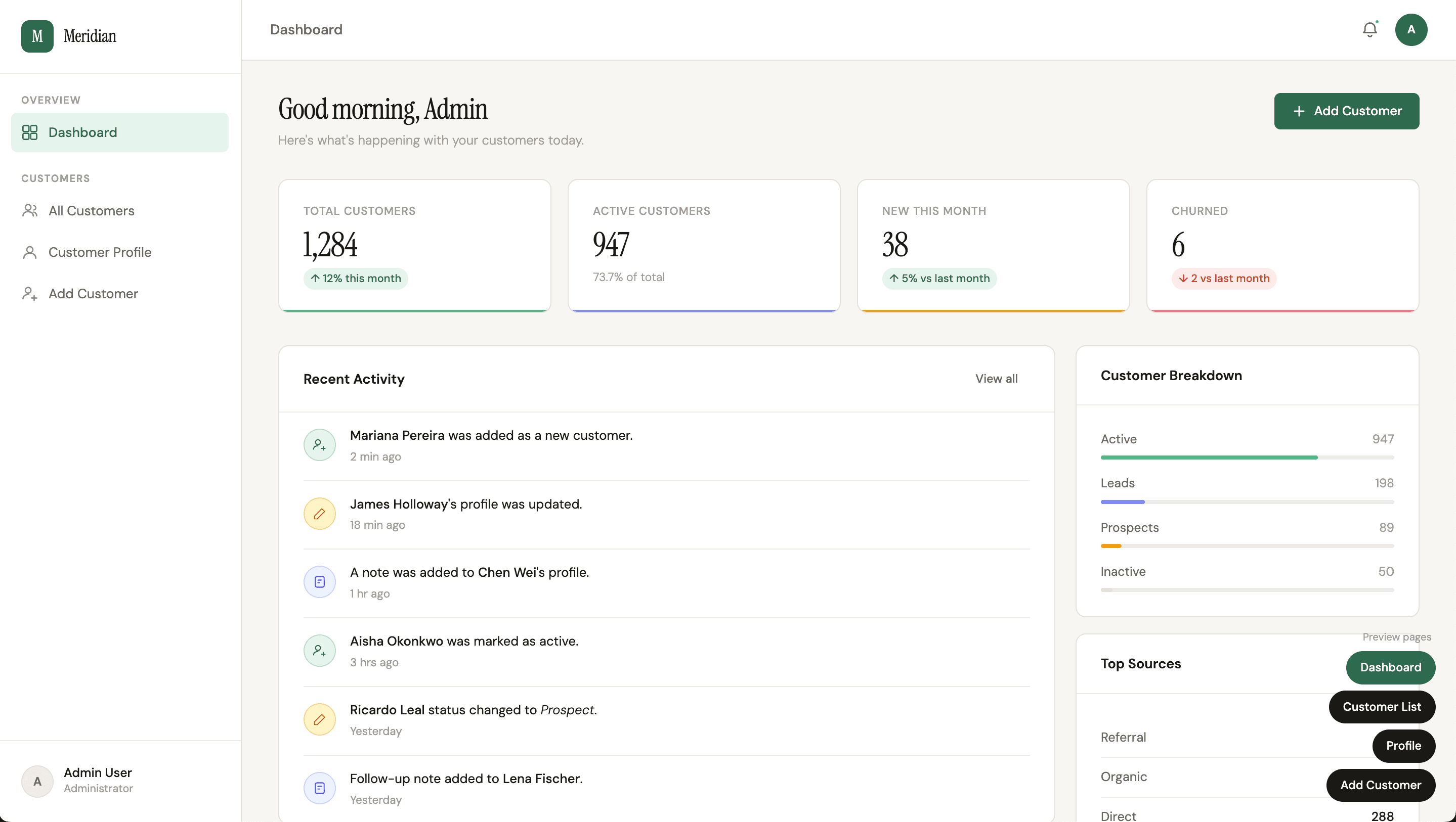 Customer management dashboard screenshot